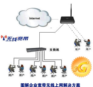 上海企业3G无线上网接入图